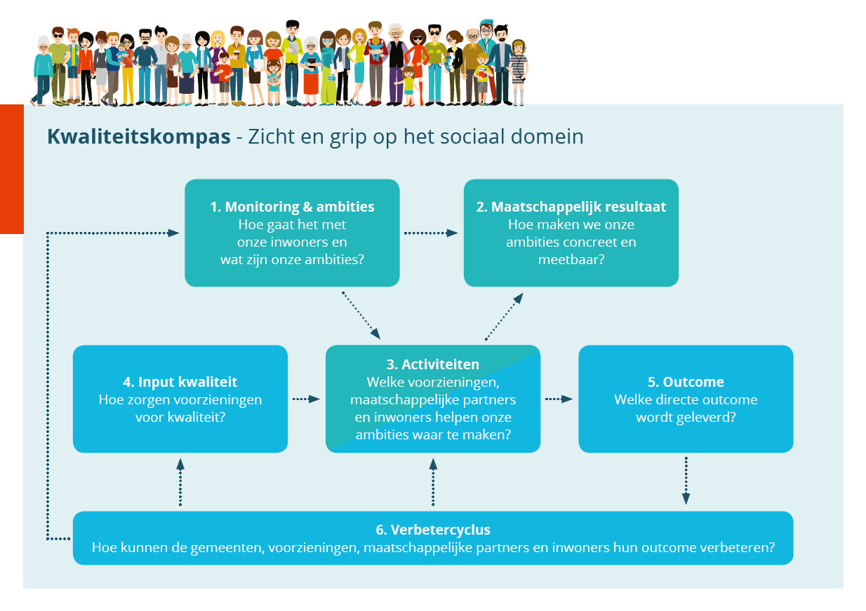 Kwaliteitskompas uitleg